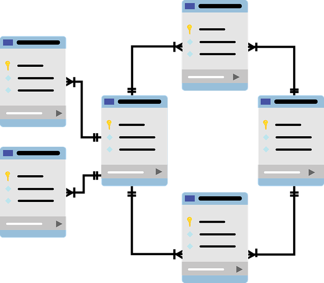 Objetos relacionados base de datos