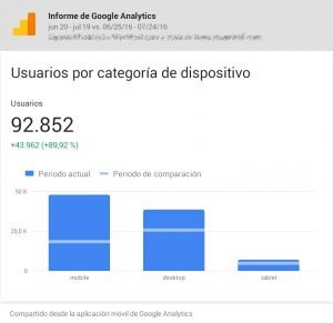 Usuarios por dispositivo mes a mes año pasado